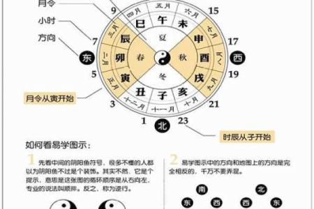 八字算命哪个方法准
