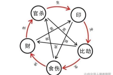 财制印的富贵层次  财来坏印的八字格局