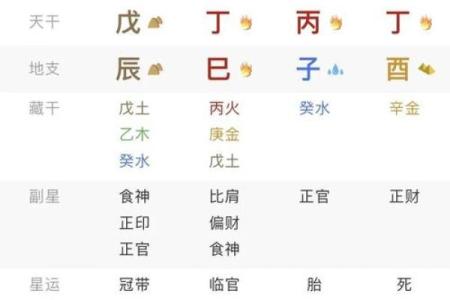如何算自己的生辰八字？它是古人星象学产物。圆儿时的一个武侠梦