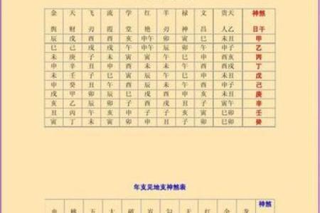 【十灵日八字】解析与预测-详细分析命理与吉凶