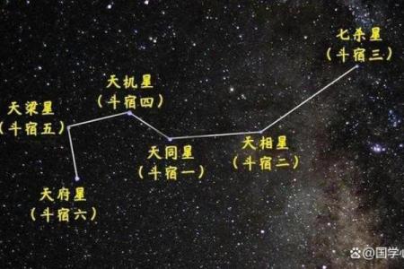 紫薇斗数中的紫微星