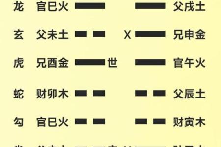 算命要问哪些问题