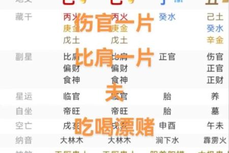 “伤官伤尽”的八字，大运和流年可见正官星吗？