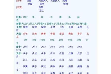 易奇八字算命婚姻树