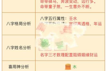 八字测算官运的方法