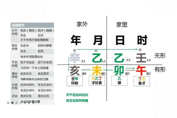 如何知道八字格局高低