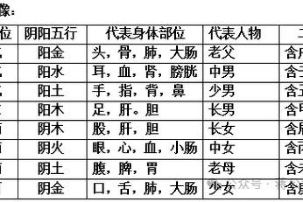 玄空风水学推地运，关于地运的计算