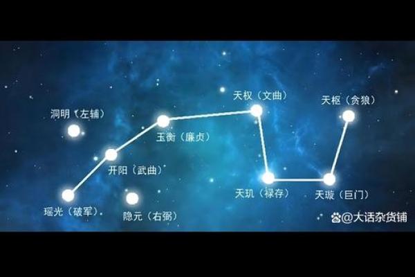 紫薇斗数高道原