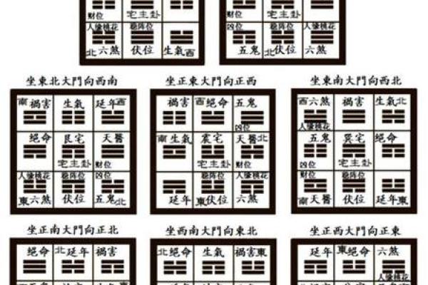 八宅风水口诀汇总 哪些是八宅风水的口诀