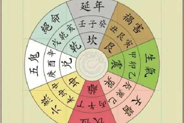 八宅风水口诀汇总 哪些是八宅风水的口诀