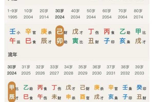 八字命盘免费测算