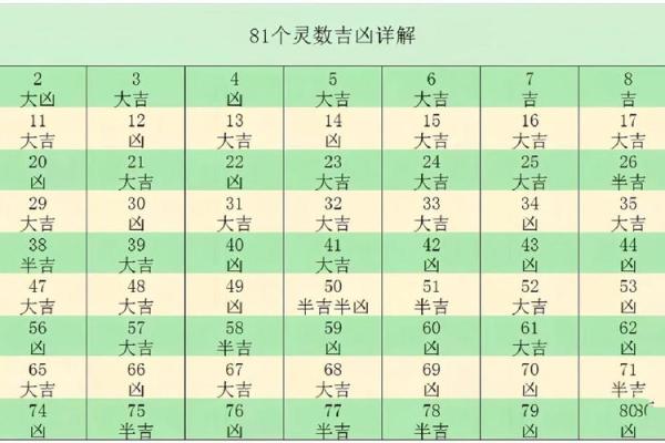 123查姓名吉凶测试打分