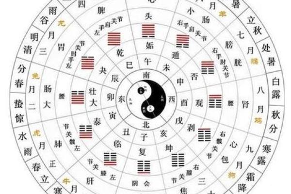 八字排宝盘