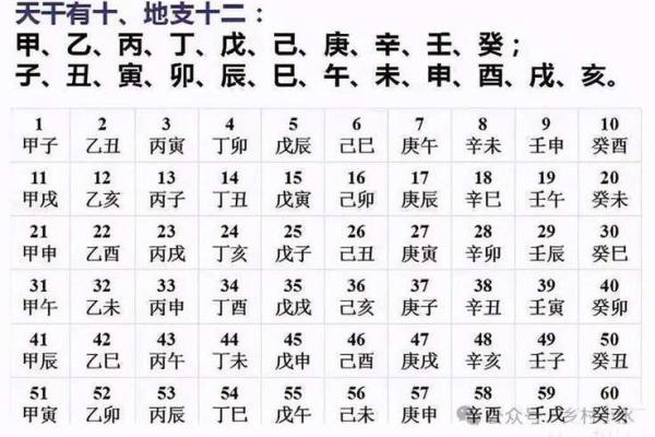 生辰八字详批