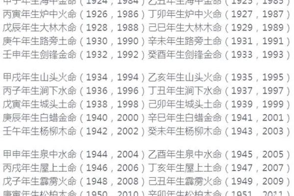 阴历生日测八字合婚