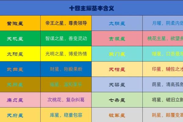 紫微斗数诸星落诸宫之:天机星父母宫详解 紫微斗数诸星落诸宫之:天机星父母宫详解