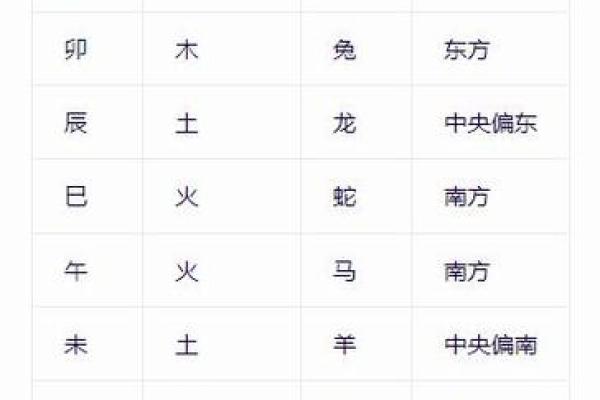 阴历八字算命