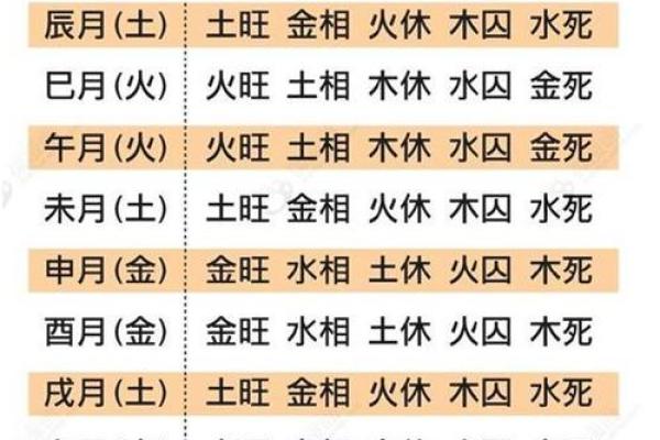 八字旺衰得分