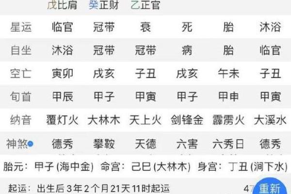 八字旺衰得分