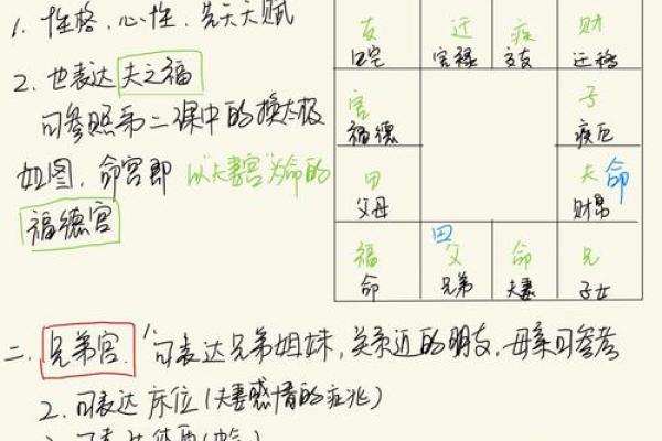 紫薇斗数身宫在迁移是什么