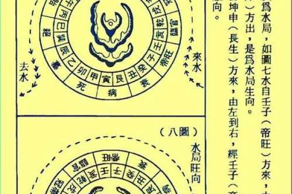 风水上的“水口”寓意是什么？