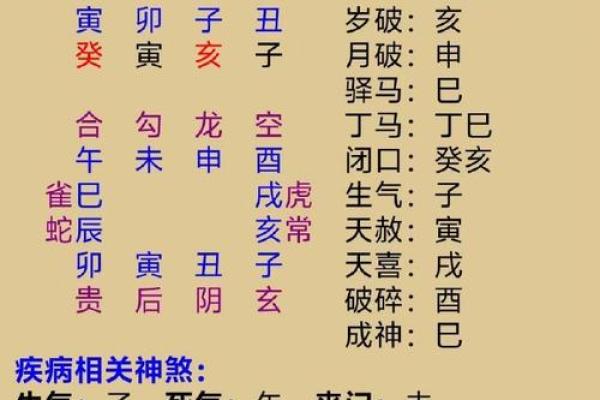八字病重