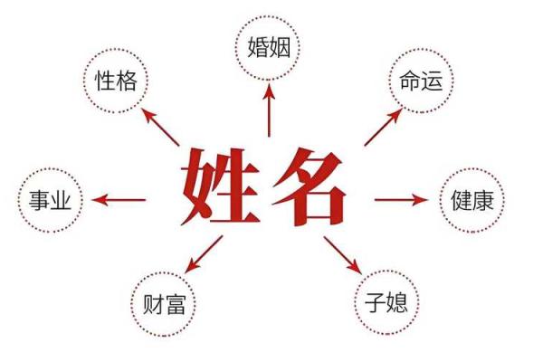 姓名风水_大家取名都是怎么取的啊