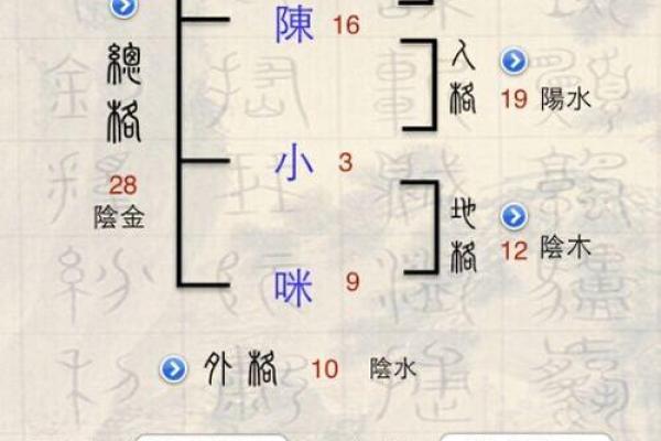 鑫浩姓名学解析，姓名学测算，姓名测试，改名详解