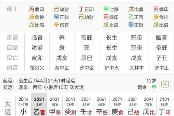 八字太旺