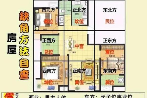 房屋缺角风水化解方法 房屋补角最好的方法