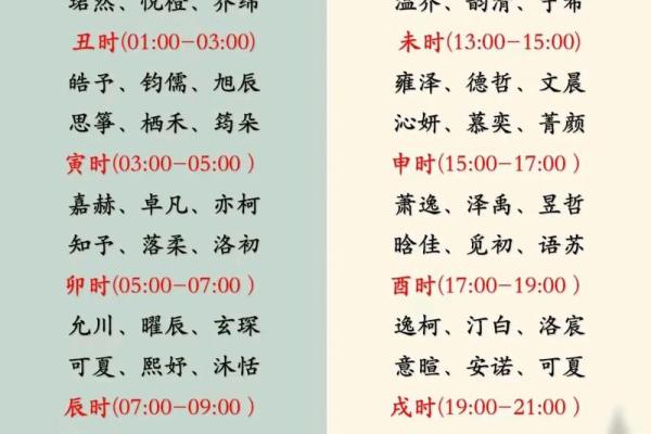 生晨八字起名