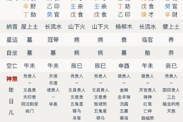 壬水八字分析及性格特征解读