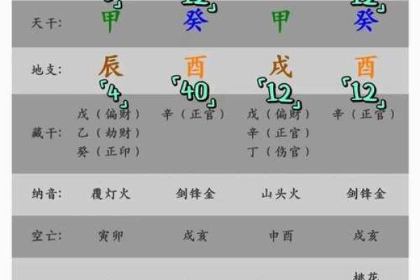 八字无金无土