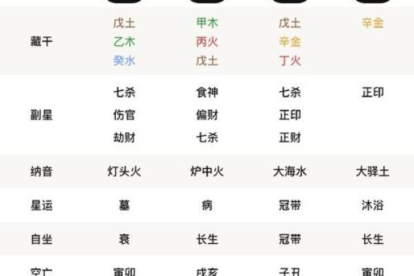 八字命盘月柱食神