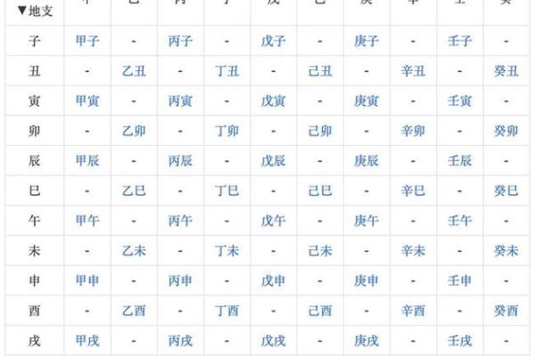 生辰八字五行查询免费测试 生辰八字五行查询 算命