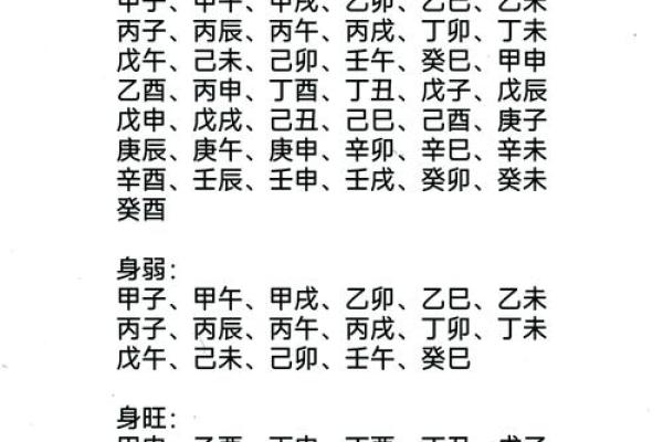 八字日柱最全口诀,日柱看一生详细分析