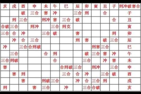 八字神煞大全 查八字神煞大全易吉凶