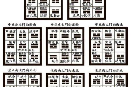 八宅风水口诀汇总 哪些是八宅风水的口诀