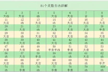 123查姓名吉凶测试打分