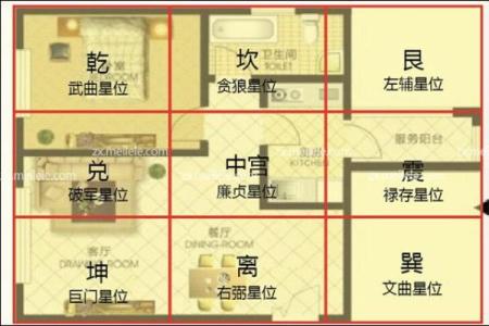 风水方位_西南210度是什么风水方位