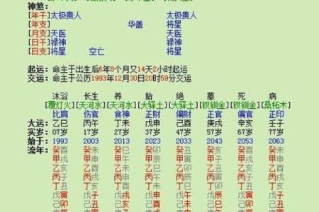 解析八字身强的人命怎样 八字身强的人命如何解析