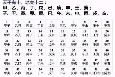 生辰八字详批