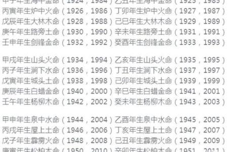 阴历生日测八字合婚
