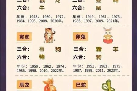 在线八字合婚：女属猪男属马的夫妻长久吗