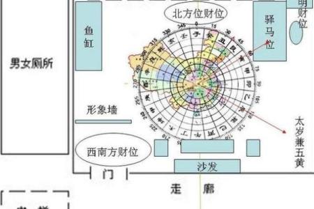 怎样看房子的风水