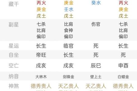 老婆出轨八字