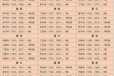 八字算命看长相准不准