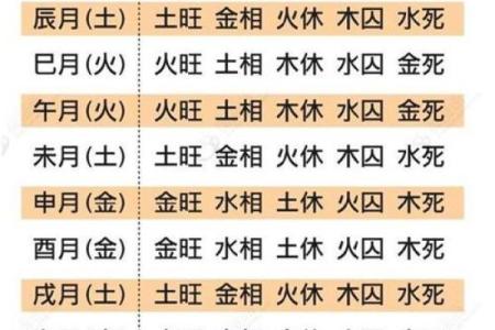 八字旺衰得分