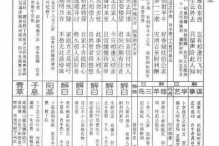 佛祖灵签四十六解签求解