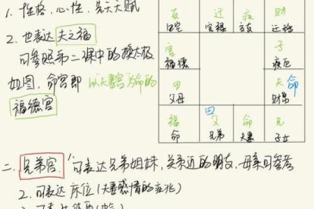 紫薇斗数身宫在迁移是什么